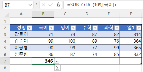 세로 합계 구하기, sum이 아니라 subtotal 함수, 행에 수식이 자동으로 채워지지 않음