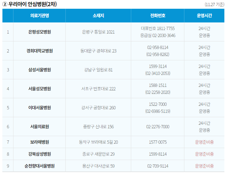 소아의료체계