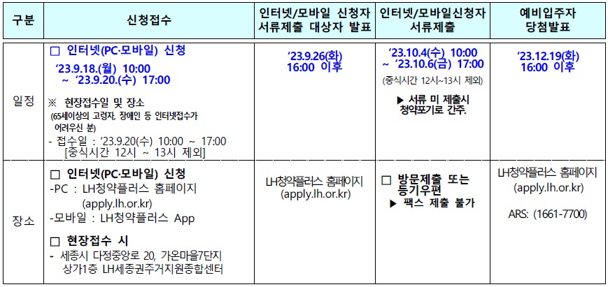 세종시국민임대주택-20