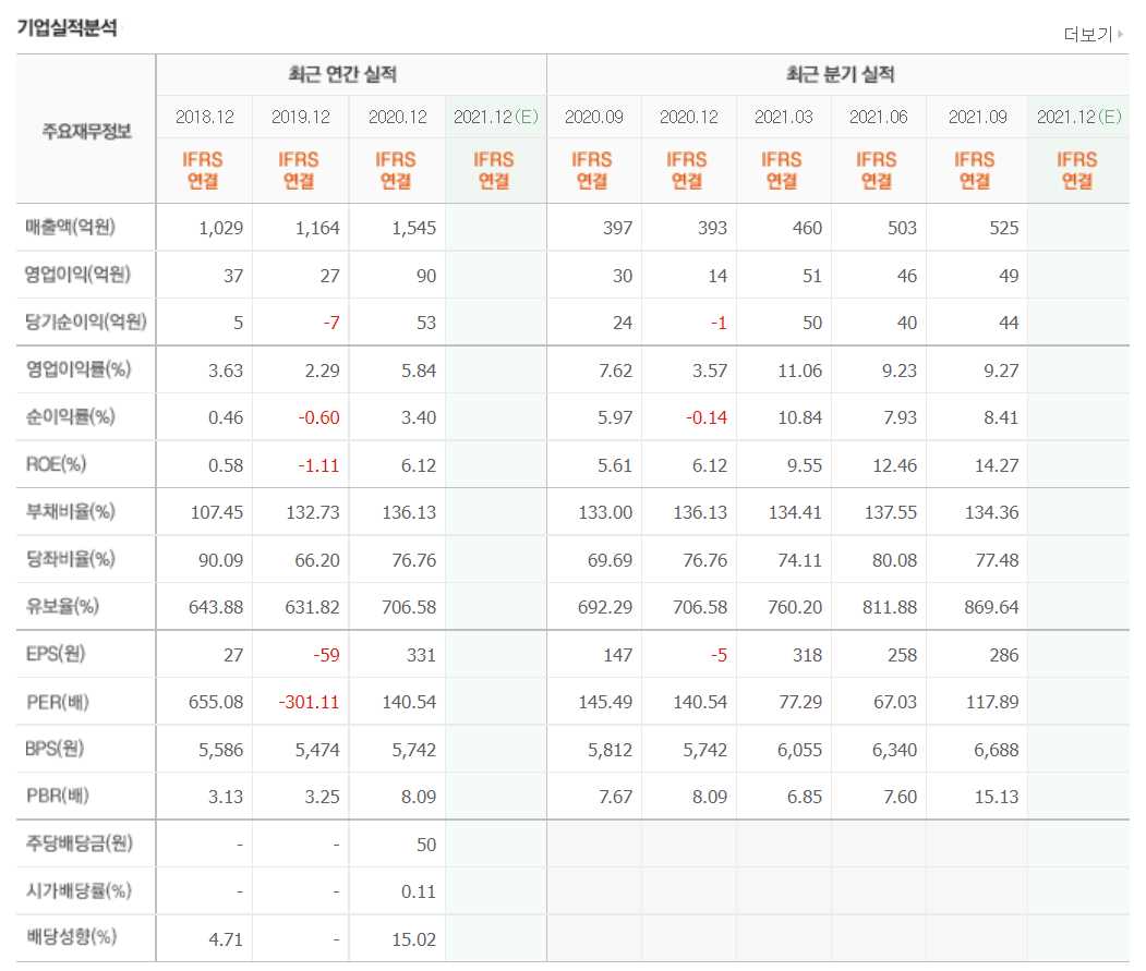 2차전지 소재주 정리