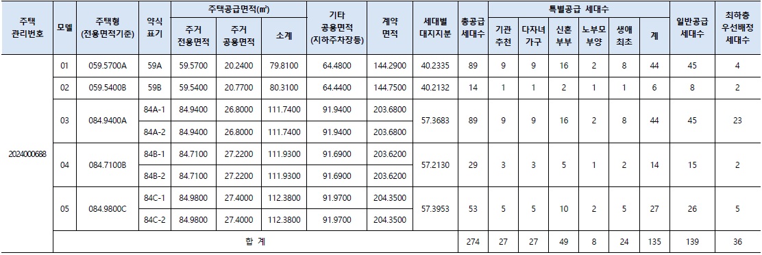 힐스테이트등촌역당첨자발표-2