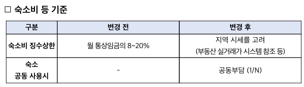 외국인력지원단 이미지