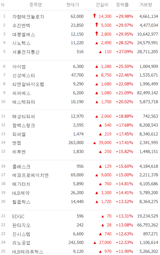 오늘 주식-시간외 단일가-시간외 상한가-주식 시세-3월11일-오늘의 상한가종목-특징주