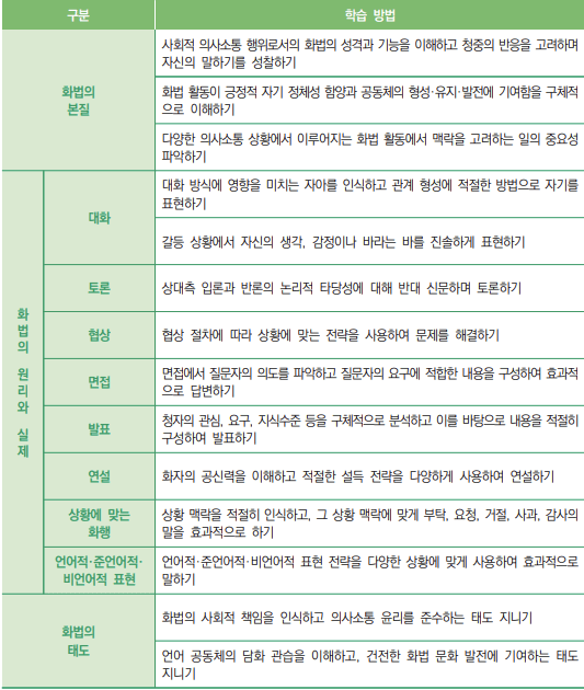 화법-학습방법-표