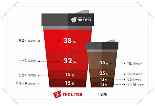 더리터커피 이미지