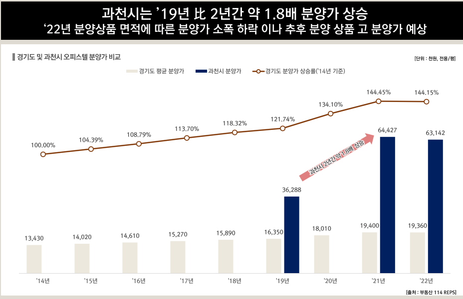 부동산 시장현황