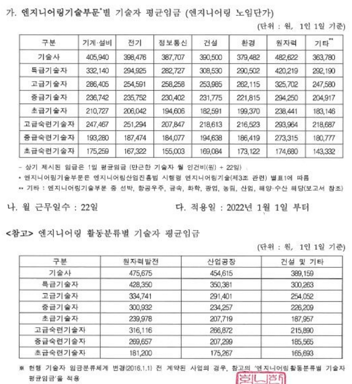 엔지니어링 노임단가 2022