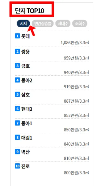 아파트 매매가 조회 필수요소 활용법 분석_20