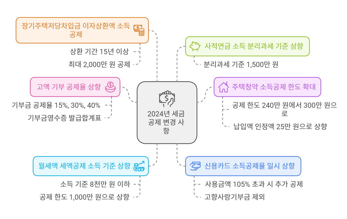 미리보기 활용법