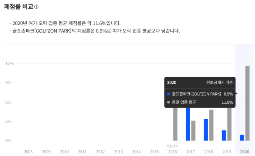 스크린골프장