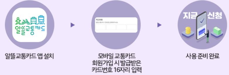 알뜰교통카드