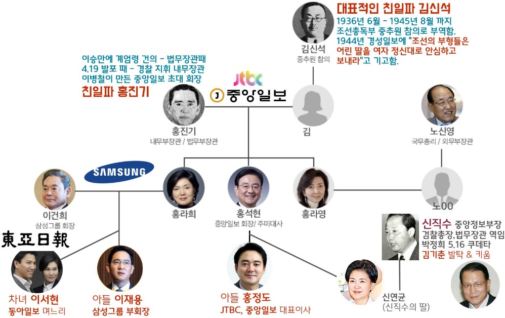 가문