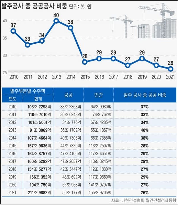 지역 거점공항 건설 본격화?...건설사들 기대감 솔솔