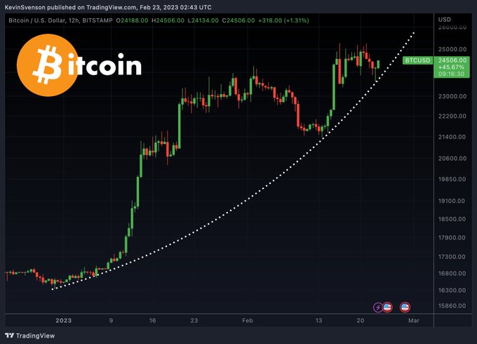  2023년은 비트코인에 집중 매수해야 함 Buy the dip