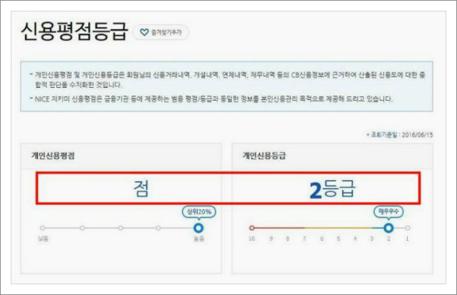 신용등급 점수