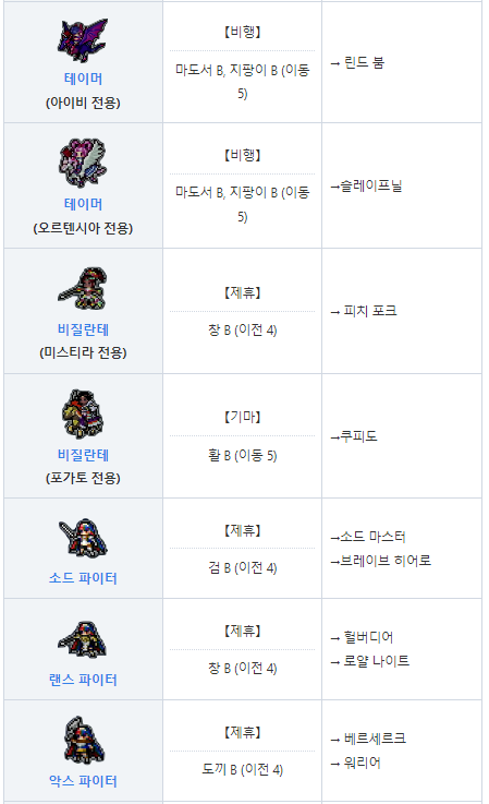 파이어 엠블렘 인게이지 직업