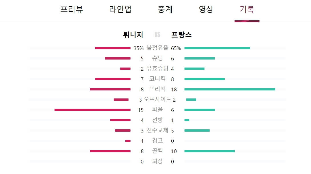 프랑스-튀니지-경기기록-사진