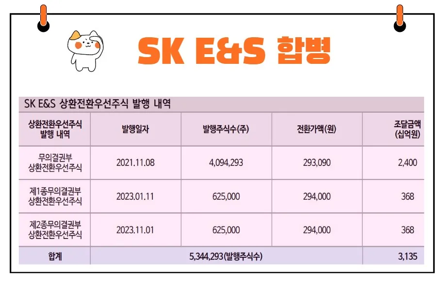 SK E&S 합병