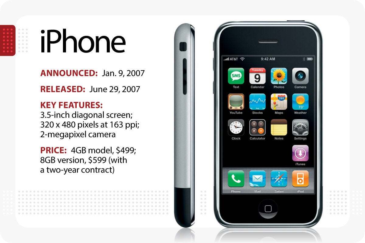 iPhone 1 Design