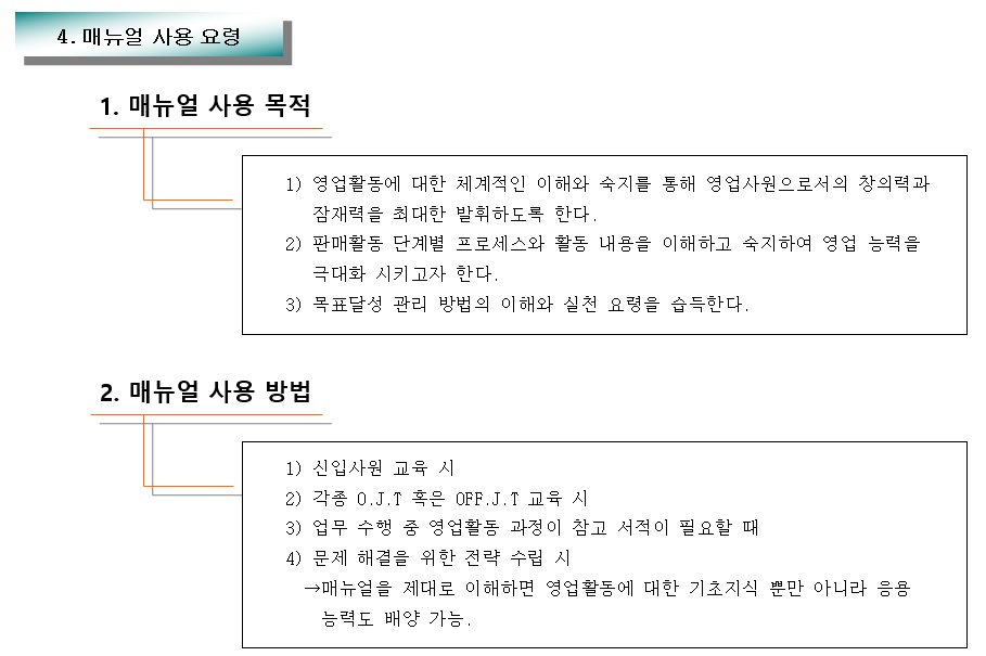  영업활동 표준 매뉴얼