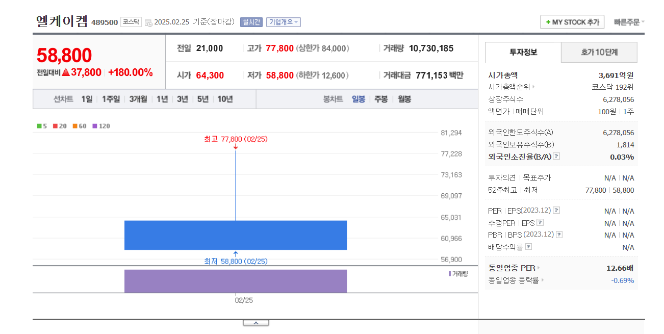 엘케이켐, 주식 분석, 재테크, 반도체 소재, IPO, 공모주, PER, PBR, ALD 프리커서, 반도체 시장, 투자 전략, 밸류에이션, 기관 투자, 개별 종목 분석, 포트폴리오 관리, 리스크 관리, 최신 뉴스, 경제 흐름, ETF, 주식 트렌드, 성장주, 가치주, 금융 시장, 글로벌 경제, 투자 인사이트, 데이터 기반 분석, 차트 활용, 주식 추천, 산업 분석, 경쟁사 비교, 기술적 분석, 매수 매도 전략, 주가 전망, 실적 발표