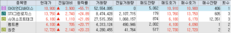 9월-23일-상승률-상위-종목-리스트-캡처-이미지