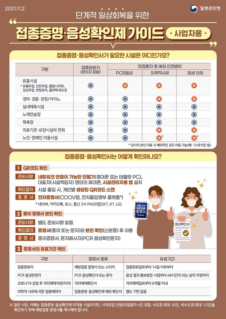 접종증명 음성확인제 사업자용 가이드