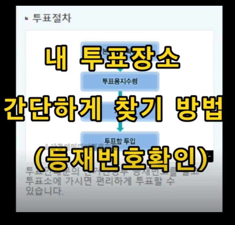 투표절차도