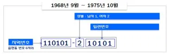 주민등록번호 뒷자리 의미 지역_11