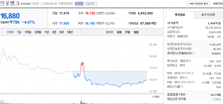  (039290) 인포뱅크 주가 전망 의료용 대마 투자 시작