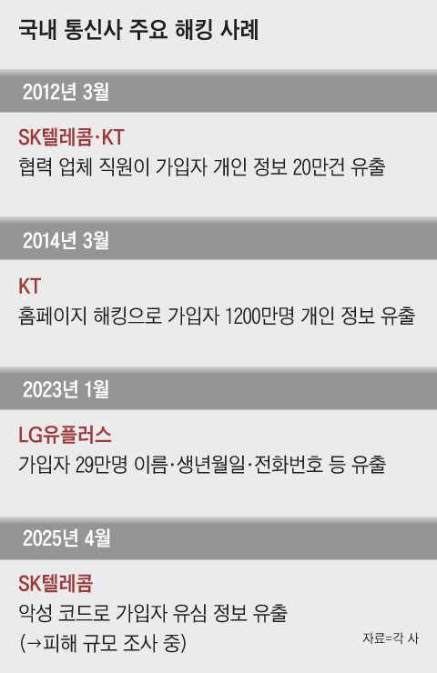 skt-해킹-사례