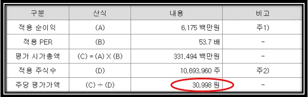 주당 평가가액