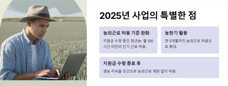 2025년 사업의 특별한 점 ppt 이미지