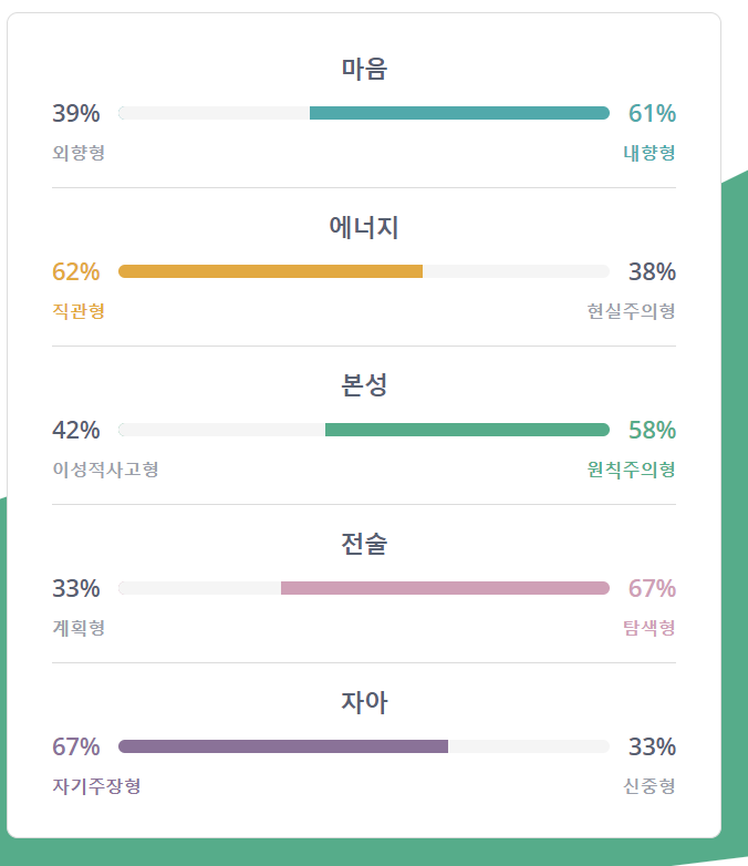  당신의 성격 유형은 :열정적인 중재자INFP-A