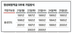 청년흐맘적금 접수일