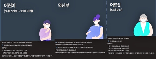 무료 독감 예방 접종 시기는 어린이&#44; 임산부&#44; 고령자에 따라 그 시기가 다르다.