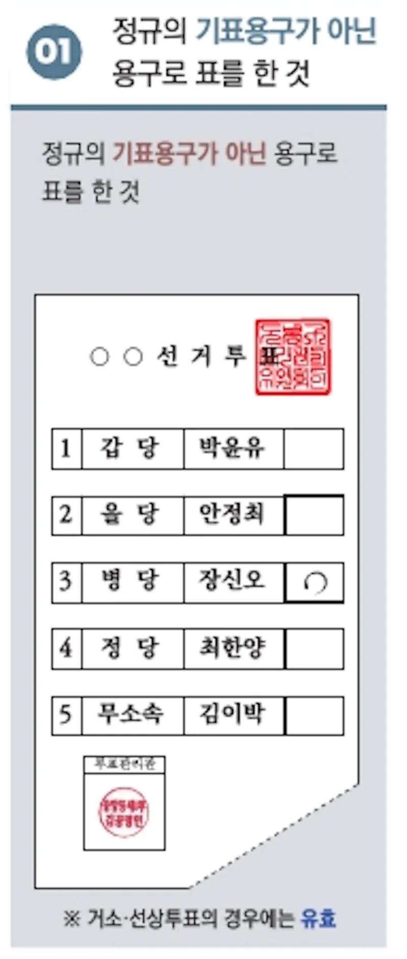 무효표 기준