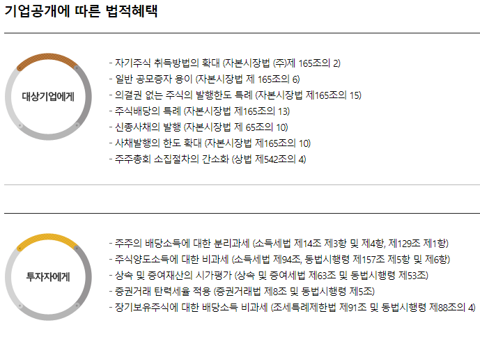 IPO 기업공개에 따른 법적 혜택 / 출처 : 한국투자증권 홈페이지 