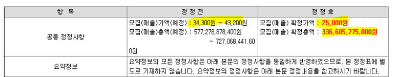 K-Car, 수요예측경쟁률, 청약일정, 상장일, 공모가, 구주매출 1