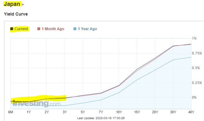 JAPAN YIELD CURVE
