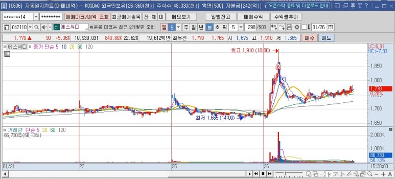 우리바이오, 압타머사이언스, 아이에이, LG하우시스우, 이오플로우, SPA반도체, 레이크머티리얼 21년 1월 26일 매매일지 : 로보스타, 6