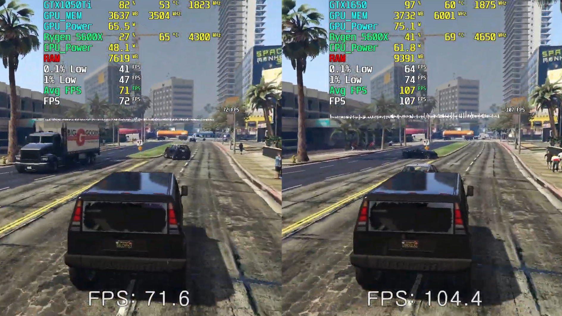 1650 Gtx 1050 Ti Vs Gtx 1080 Nvidia Gtx 1050 Vs Nvidia Gtx 1650 2025