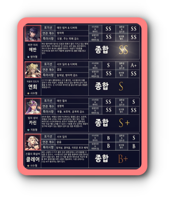 세븐나이츠2 영웅 2티어-2