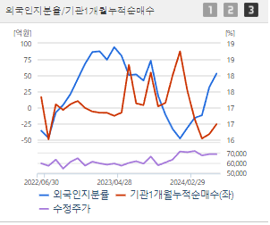 HD현대 주가전망 목표주가 배당금