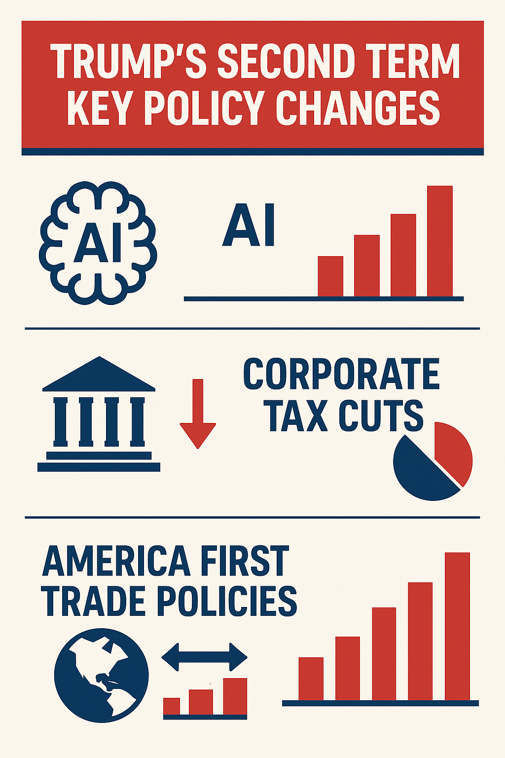 trump-2nd-policy-changes-infographic