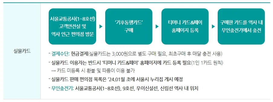 기후동행카드 신청방법 - 실물카드