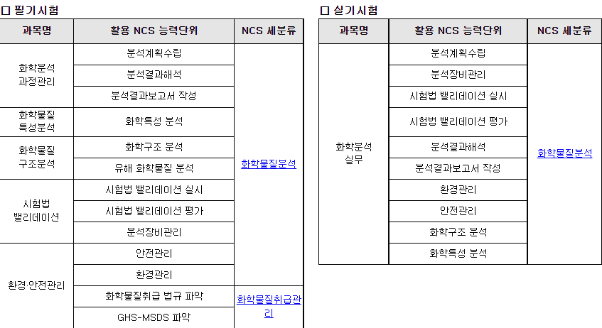 화학분성기사 시험과목