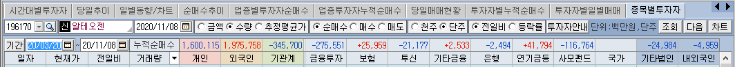 알테오젠19
