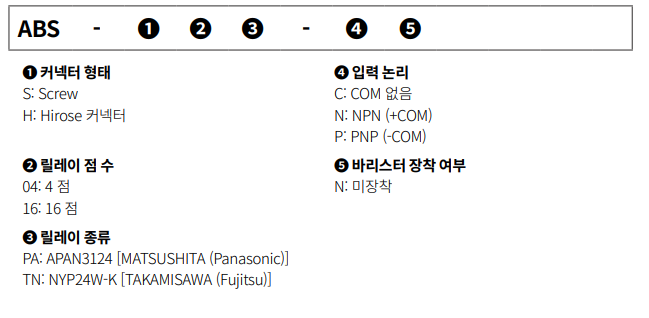 ABS단자대 4점 이상 릴레이의 주문 형번 표시 입니다.