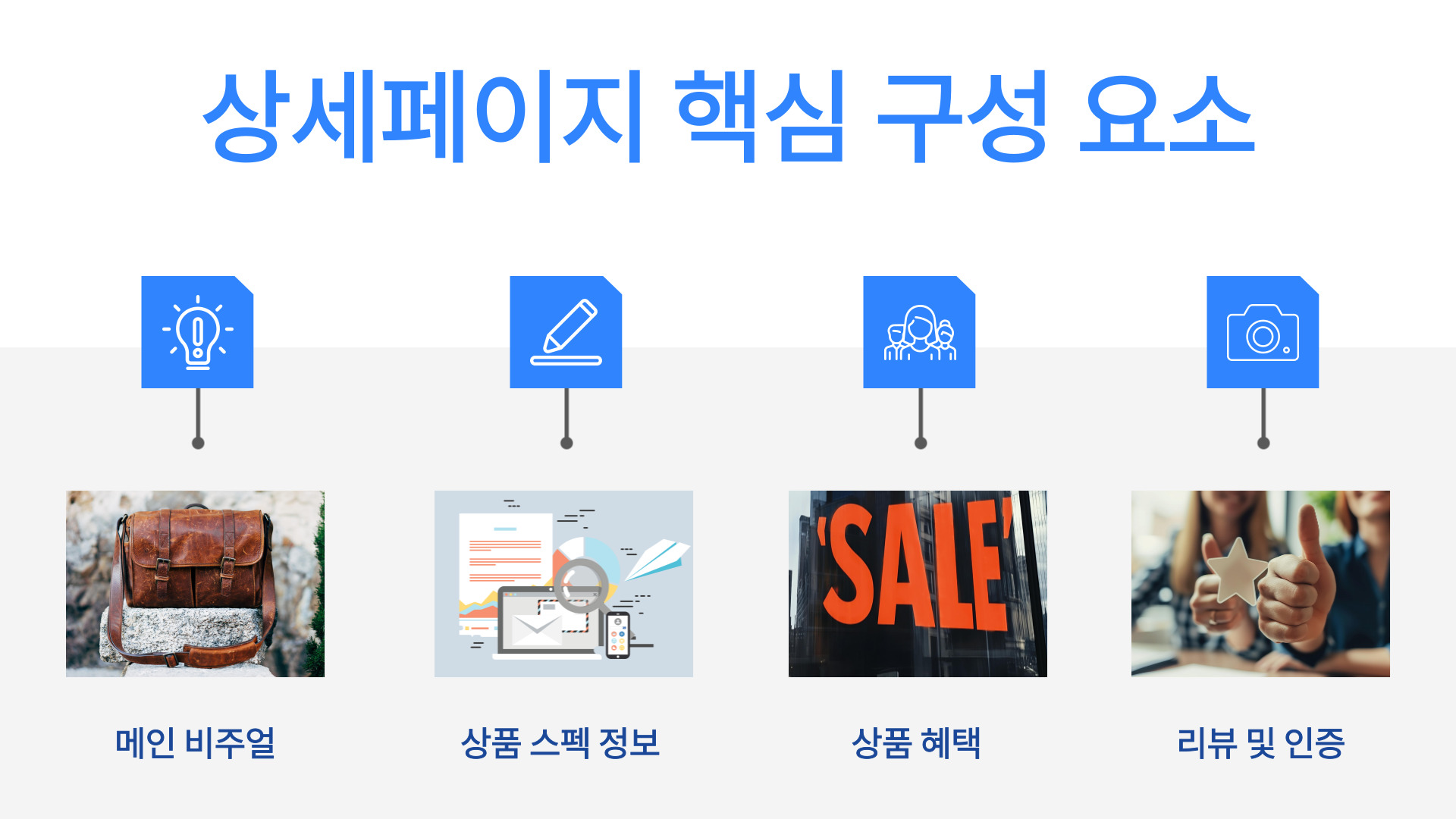 상세페이지 핵심 구성요소